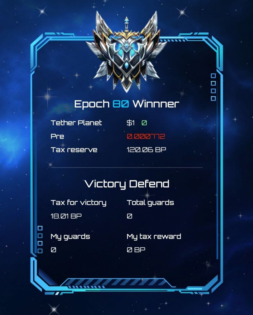 The winner of Epoch 8⃣0⃣ goes to Tether Planet 🟤

Let's play again to find out the winner 🏆of the next epoch.

Link: cryptoplanet.game 🪐