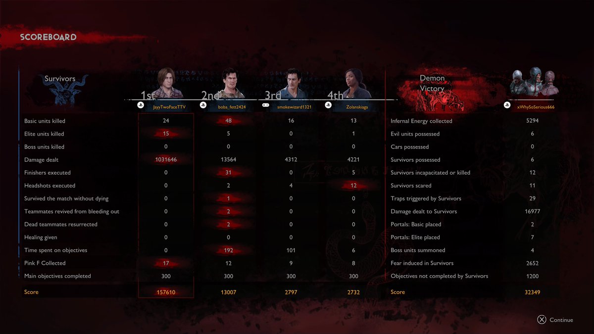 JayTwoFace's tweet image. Scotty The Demon God Slayer 1 Million Damage #PS5Share, #EvilDeadTheGame