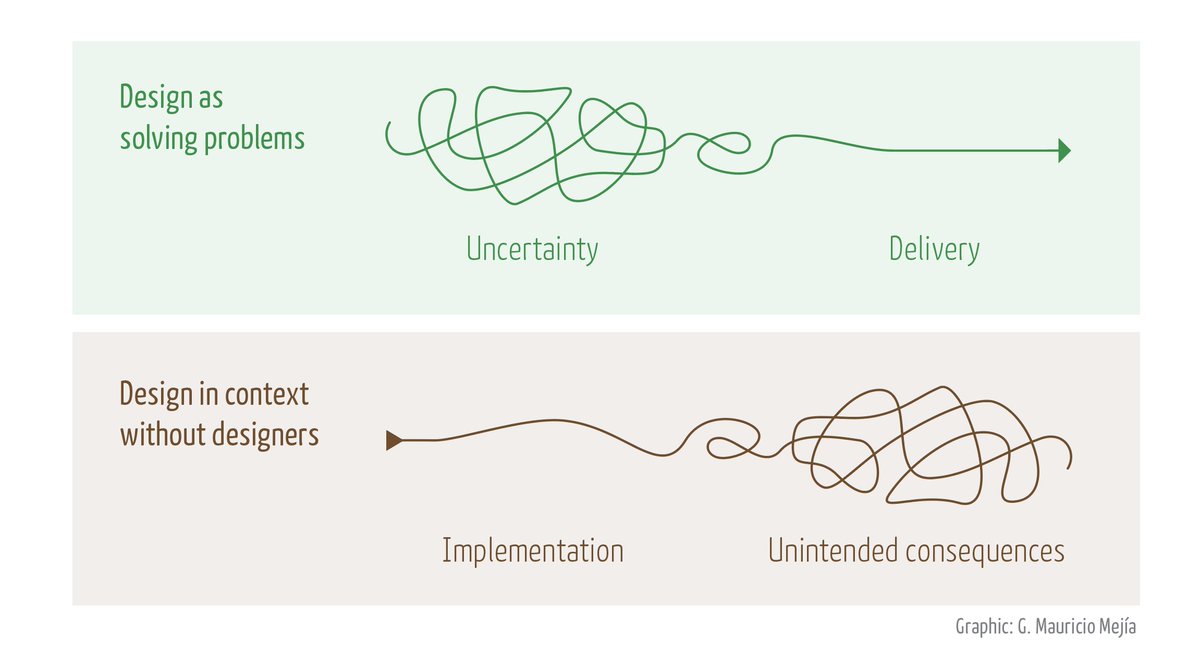 Experts consider design as an alternative to solve problems. However, when designers don’t work in implementation, unintended consequences create worse problems.