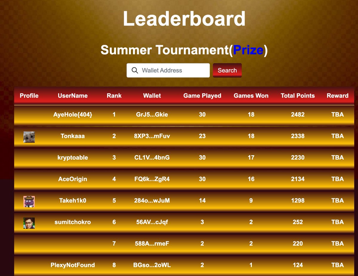 KurodaClub's tweet photo. Good Morning #NFTCommunity 

Summer tournament🏟 on the way. Look at the scoreboard. 
Aren't you missing your name on the leaderboard!!!

Get playing.🃏
#yatta #tournament #P2EGame #SolanaNFT https://t.co/AY53yn2gO4
