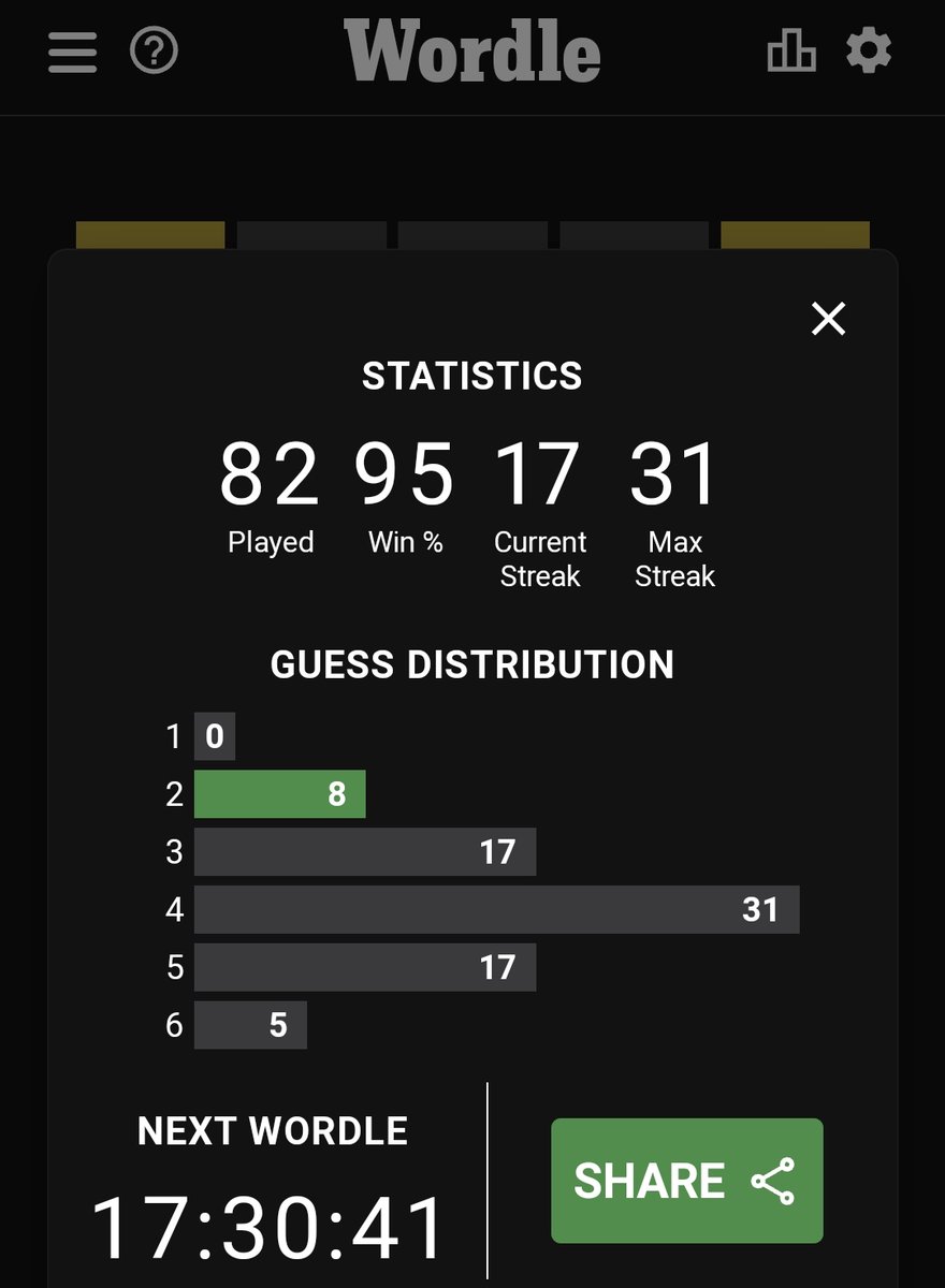 athfj's tweet image. I couldn&apos;t believe it either! ✨🤭✨ Oh how I have missed &quot;magnificent&quot;. 🤜🥳🤛

#Wordle #DailyWordleClub #WordleCommunity #MorningWordle #Wordle332 😴😴😴

Wordle 332 2/6

🟨⬛⬛⬛🟨
🟩🟩🟩🟩🟩