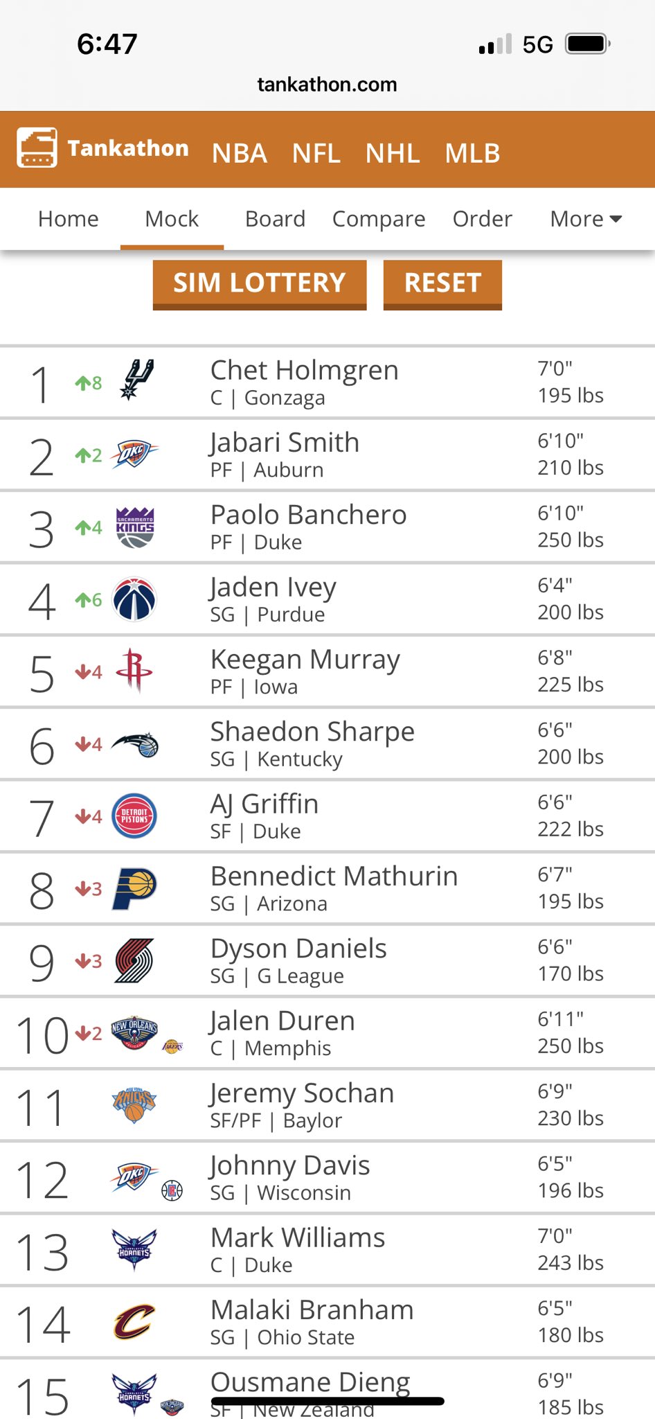 Nba Mock Draft 2023 Tankathon Nancy Meyer Trending