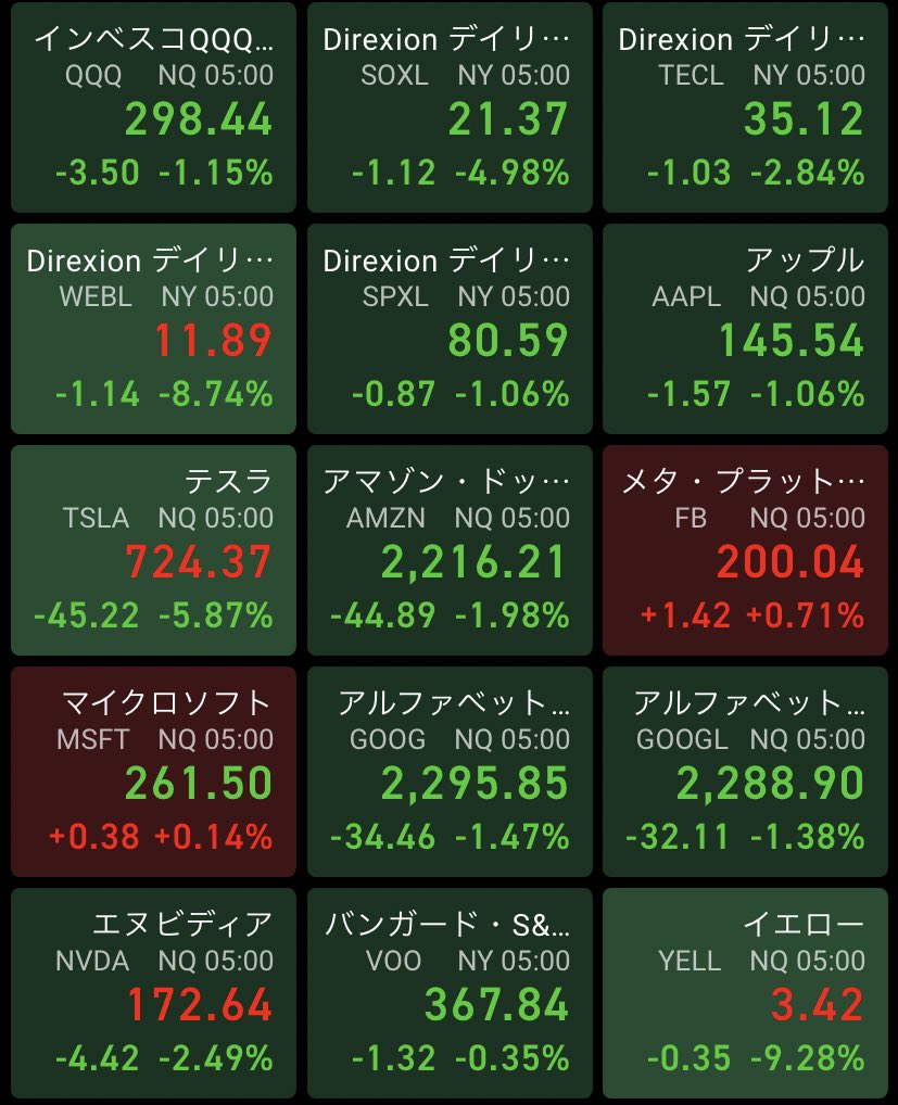 久々おはイエ✨
あー、朝起きたら株価戻ってないかな🥺
まぁ気長にいきましょう🥳

（昨日レバナス退場リスト？みたいなのに入ってた🤣）
