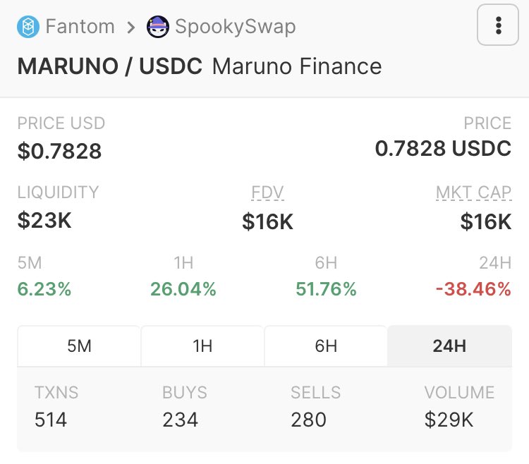 Maruno Management (🏦, 🏦) tweet media