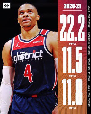 RT @WhyNotBr0die2: Normalizing that Russell Westbrook is better than Oscar Robertson… https://t.co/uPNXCfvJEb