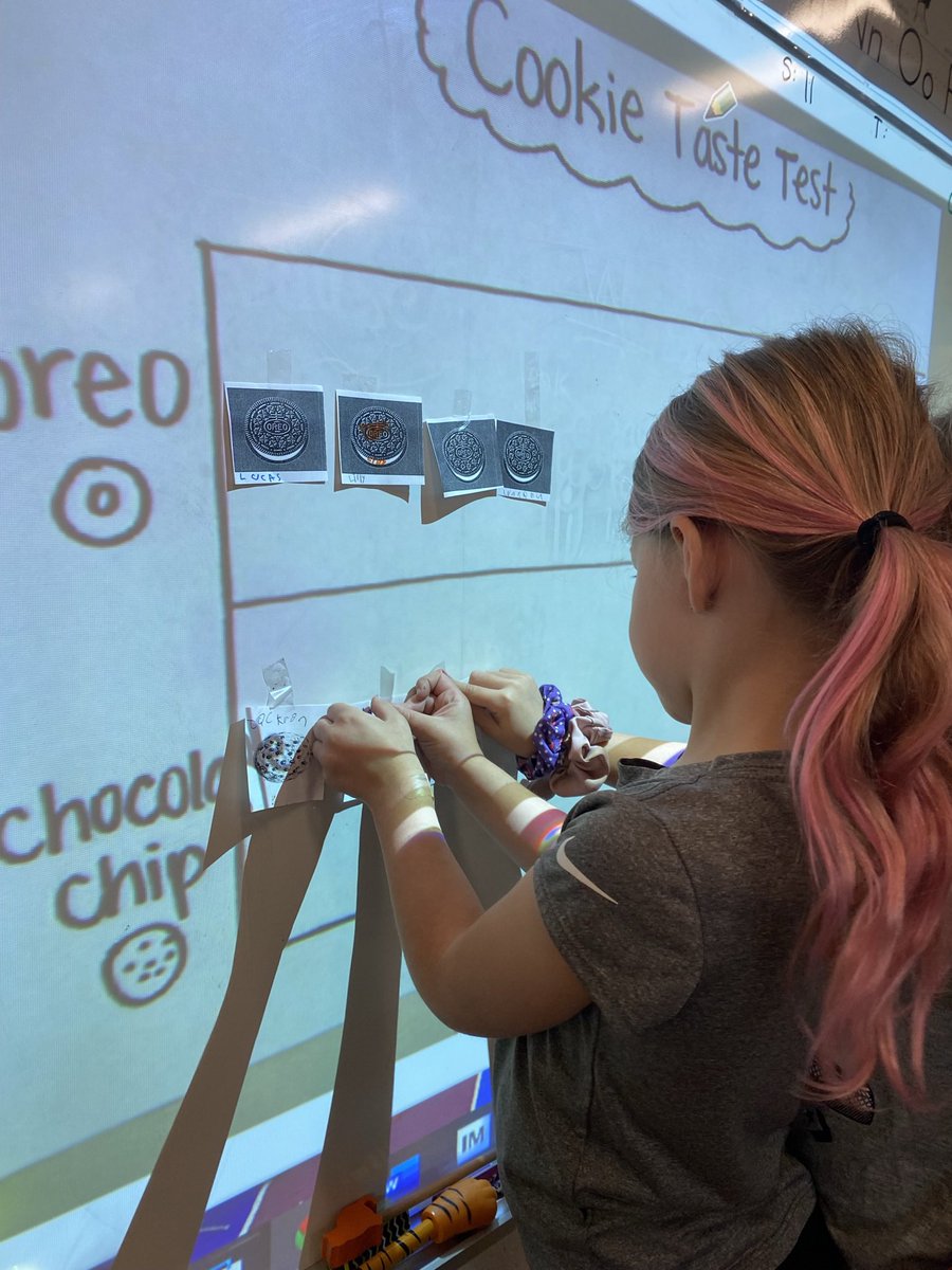 RussellsKinders's tweet photo. Letter Cc day for our ABC countdown was yummy today! We had a cookie taste test. Chocolate chip had the most votes! 📊🍪 https://t.co/GjnCmWBMJb