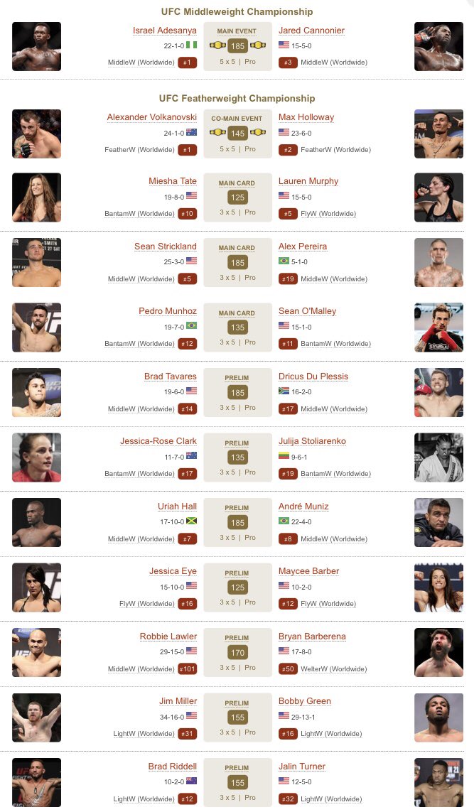 UFC 276 is looking like the card of the year. this is insanely stacked 

via <a href="/tapology/">Tapology</a>