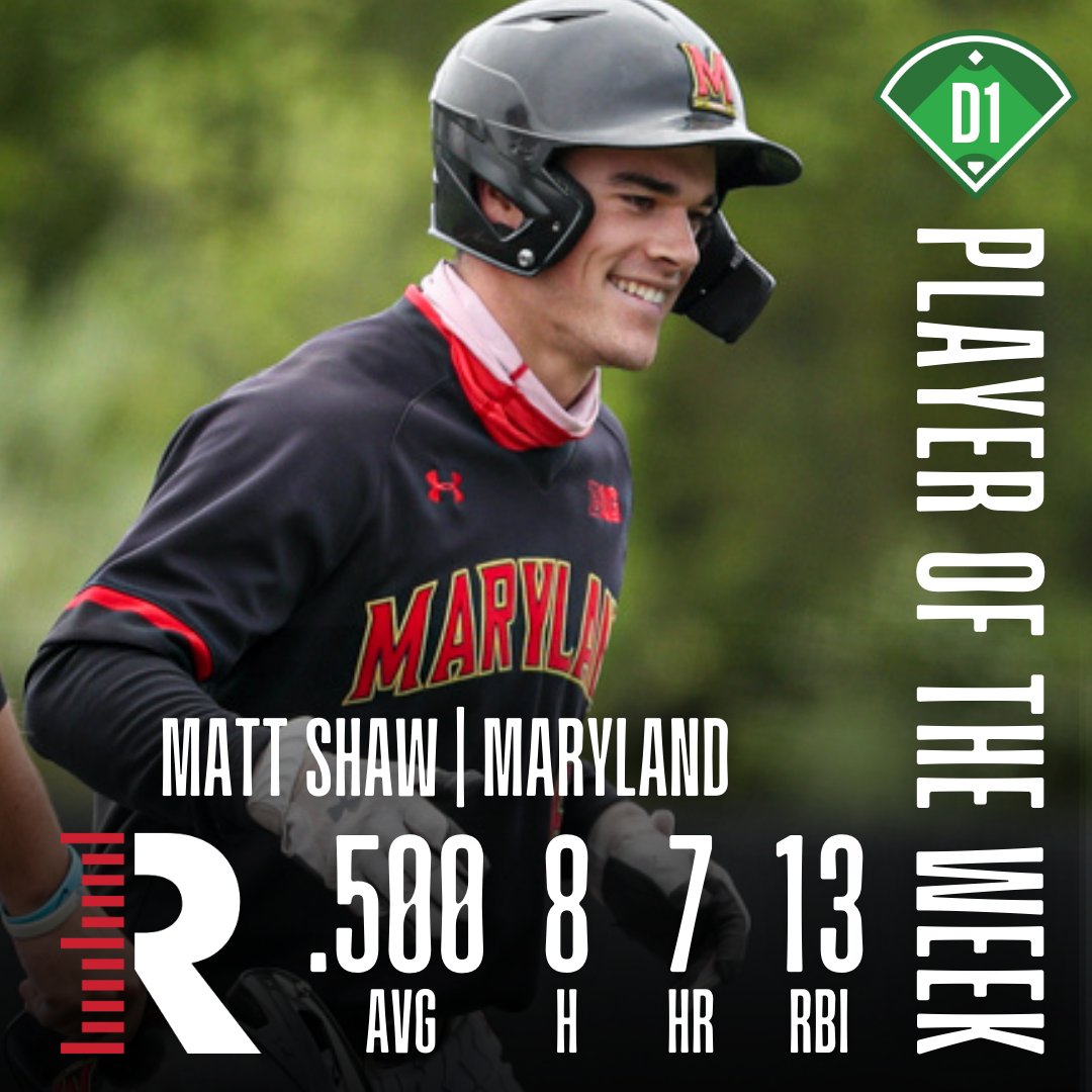 d1baseball's tweet photo. Matt Shaw belted seven (yes, seven) home runs in four games last week, racking up three dingers and eight RBIs in Saturday's slugfest alone.

The @TerpsBaseball SS is our D1Baseball x @Rapsodo Player of the Week 🐢 https://t.co/BQgGHqueQ4