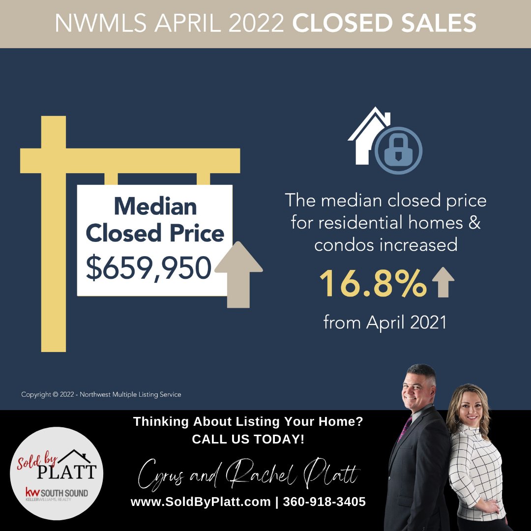 SoldByPlatt's tweet photo. ๐Call us at 360-918-3405 if you have any questions about this report or about how the market is performing. ๐
#MondayMarketReport #NWMLS #SoldByPlatt #TeamPlatt #kellerwilliamsrealtysouthsound #washingtonrealestate #militaryrealtor #realestate #AprilMarketSnapShot https://t.co/2fboA1nSmT