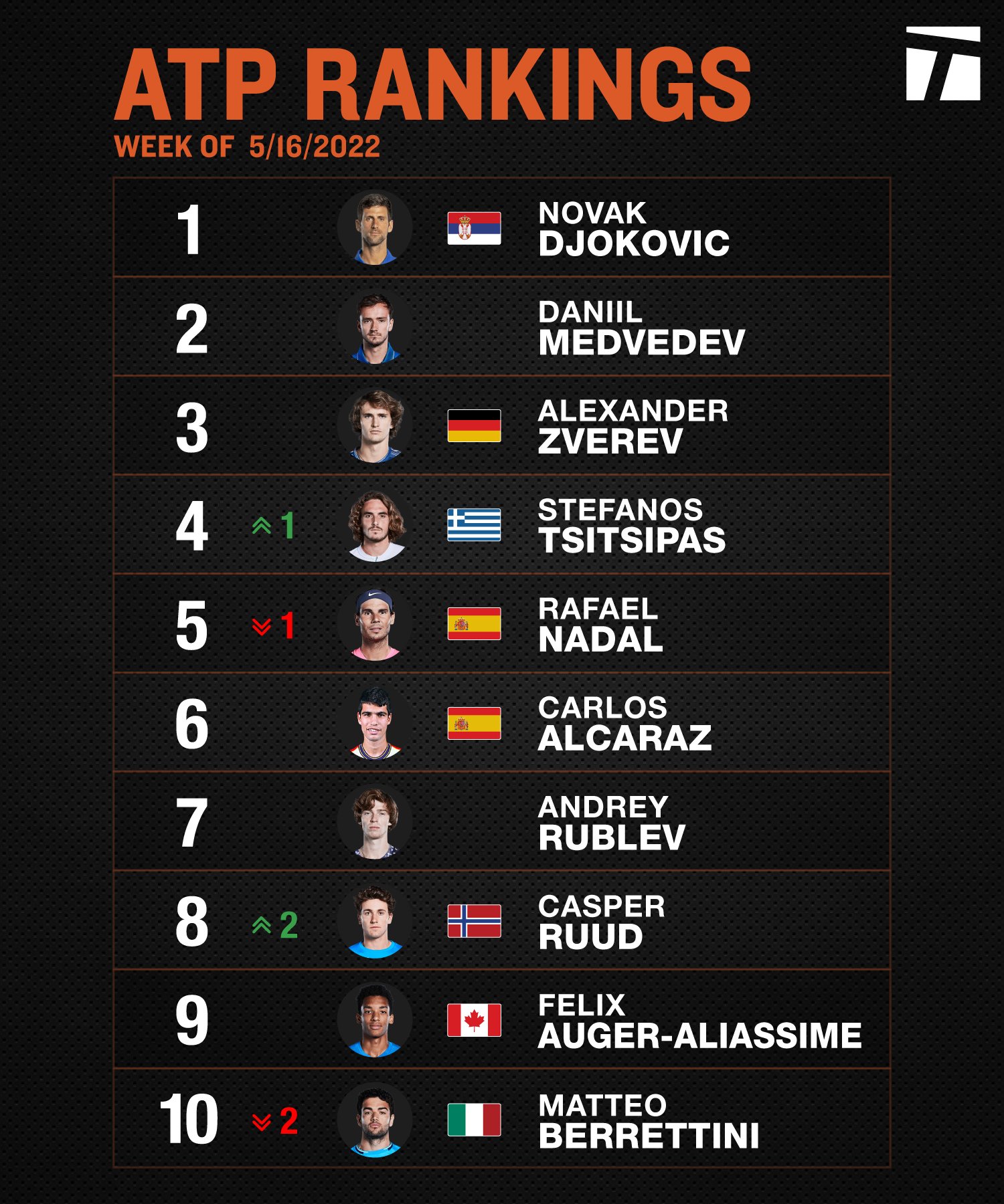 Atp sale ranking 2021