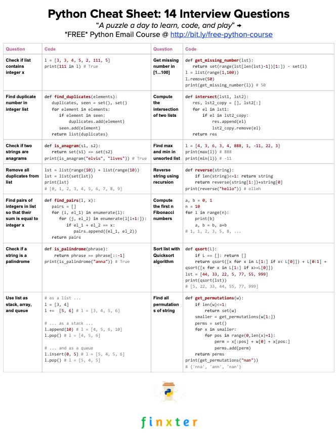 An amazing cheatsheet for #Python interviews  #Linux #BigData #Analytics #DataScience #AI #MachineLearning #IIoT #PyTorch #RStats #TensorFlow #JavaScript #ReactJS #GoLang #CloudComputing #Serverless #DataScientists #Programming #Code #100DaysofCode #NodeJS 