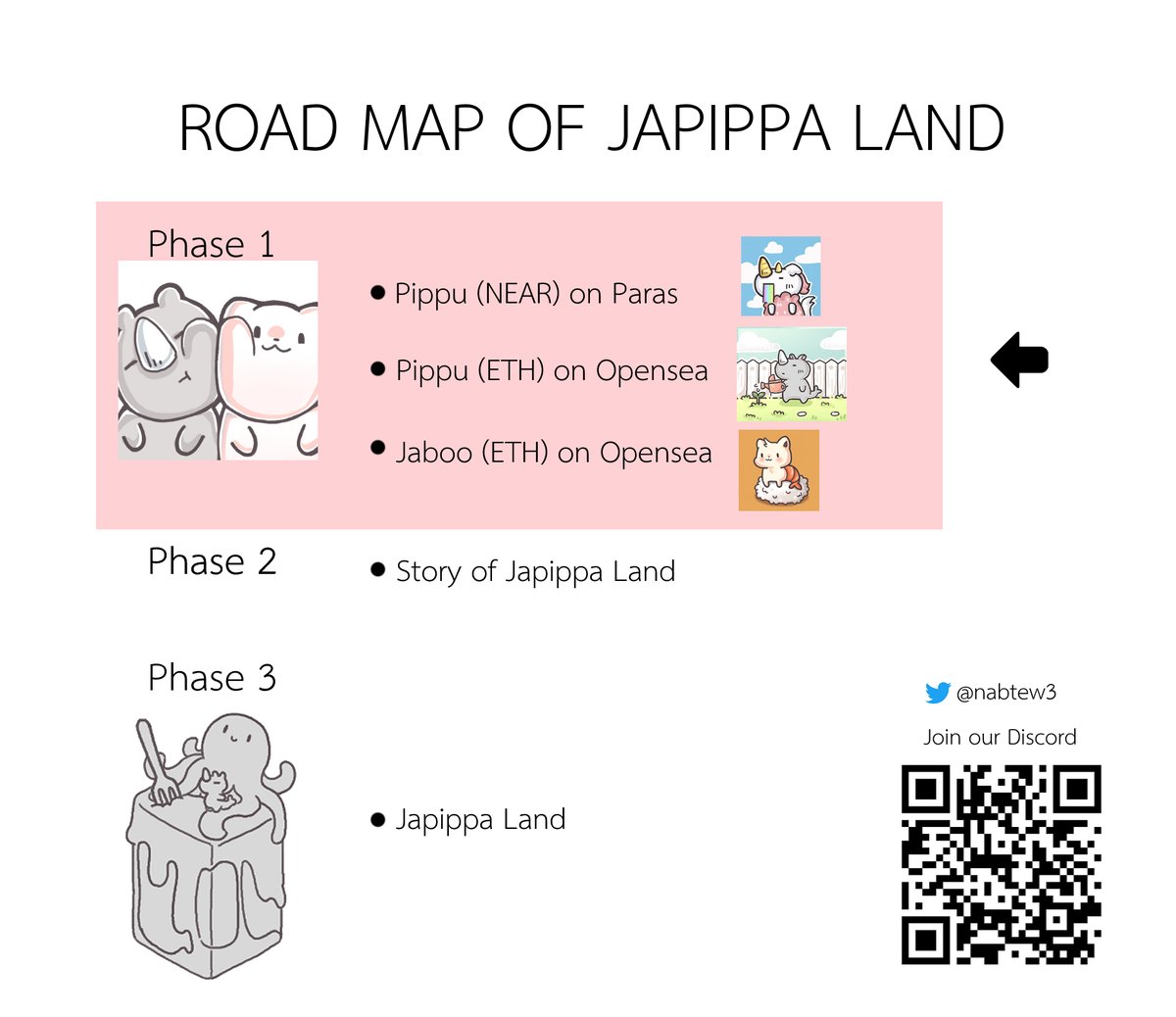 Japippa Land NFT (@nabtew3) on Twitter photo 