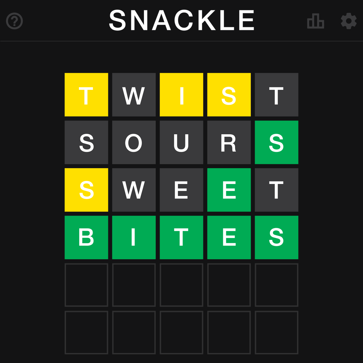 SourPunchCandy's tweet photo. You heard it here first!
🟨⬛️🟨🟨⬛️
⬛️⬛️⬛️⬛️🟩
🟨⬛️⬛️🟩⬛️
🟩🟩🟩🟩🟩
#EmbraceYourPunch #SourPunch #Snackle https://t.co/FcAAUtcem3