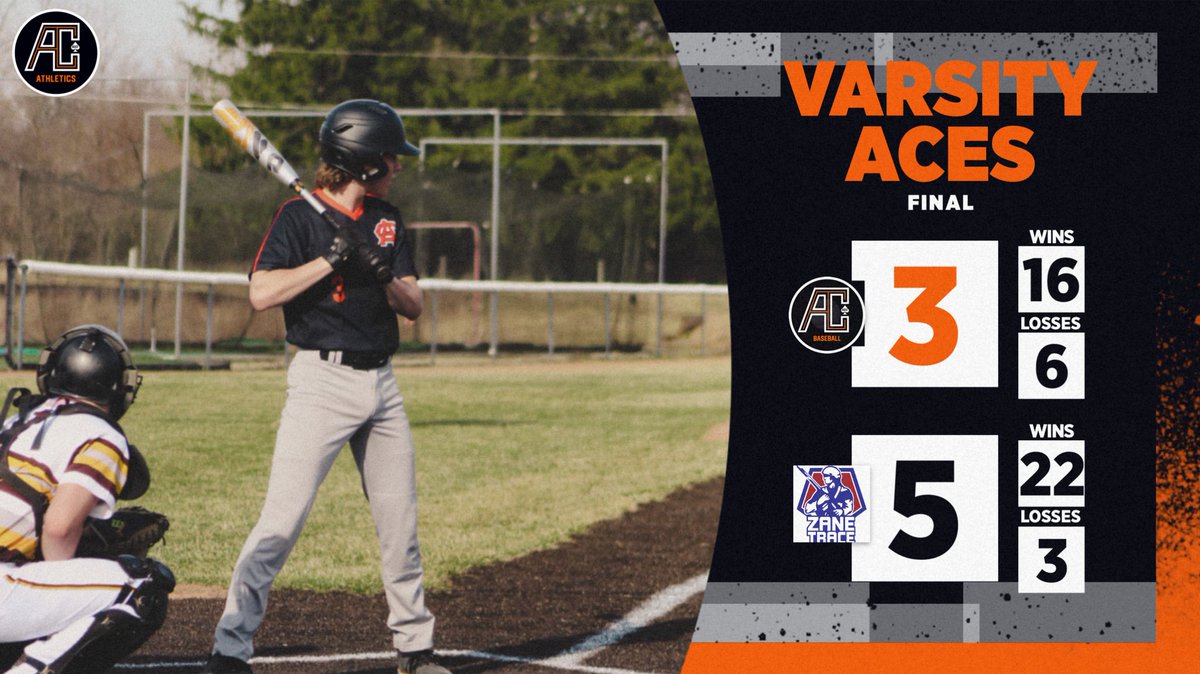 AC_Athletics1's tweet photo. Final | Varsity ⚾️

•Aces put up 3 in the 3rd inning but ZT rallied back with 5 in the 6th. @AthleticsZt 

•Next up: North Union on 5/19 for a DIII Central District Sectional matchup. @acacesbaseball @SOSAOhio @twil2323 @litter_media @TheCvilleHerald @sportingpumpkin https://t.co/53erECPzBC