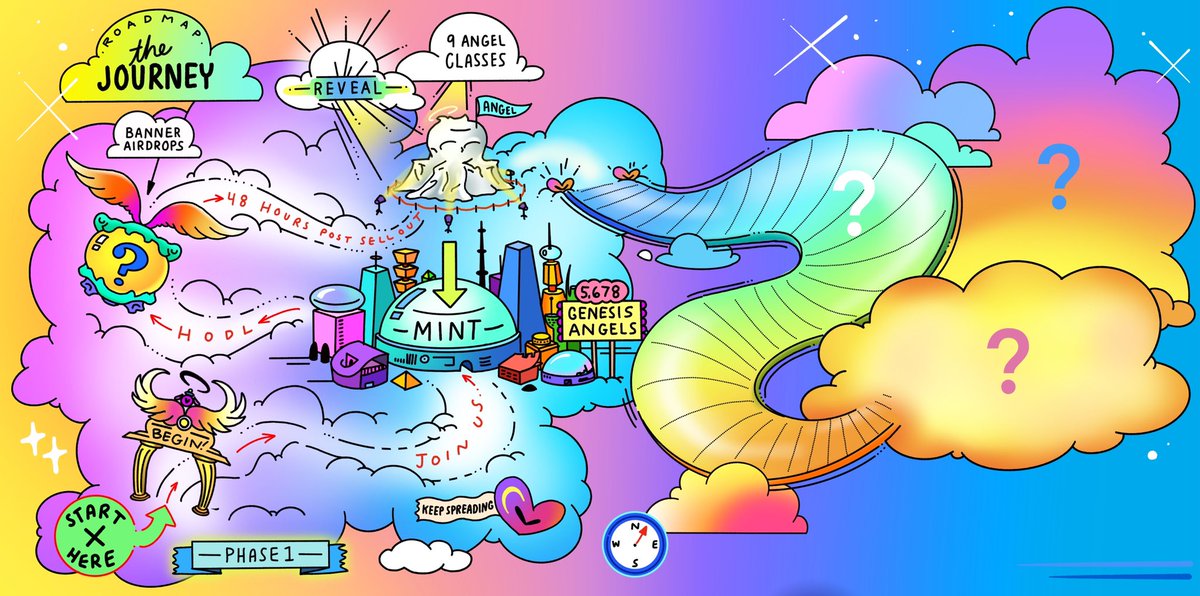 TheAngels_NFT's tweet photo. PHASE 1 OF THE JOURNEY 😇

PHASE 2 ANNOUNCEMENT COMING WEDNESDAY!! 

WEBSITE AND FULL ROADMAP FRIDAY ❤️‍🔥

First 20 to Rt, Like, and Comment get WL #BeAnANGEL https://t.co/55qHiM6J25