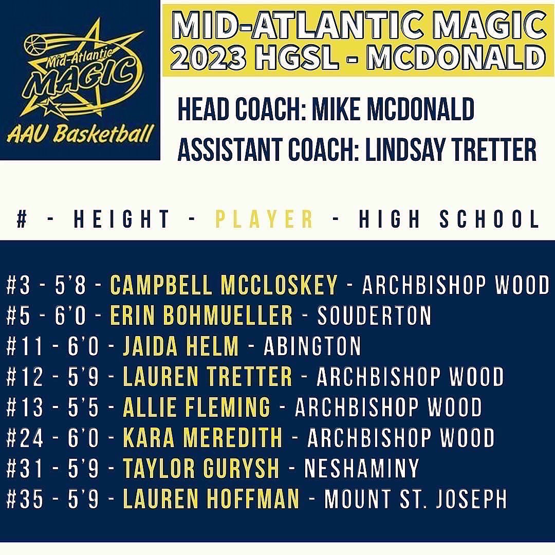 MAMagic2027's tweet photo. Magic 2023s will be in Atlantic City for Select Events Showcase this Friday - Sunday. Looking forward to a great event! https://t.co/XD6sBXu2XU
