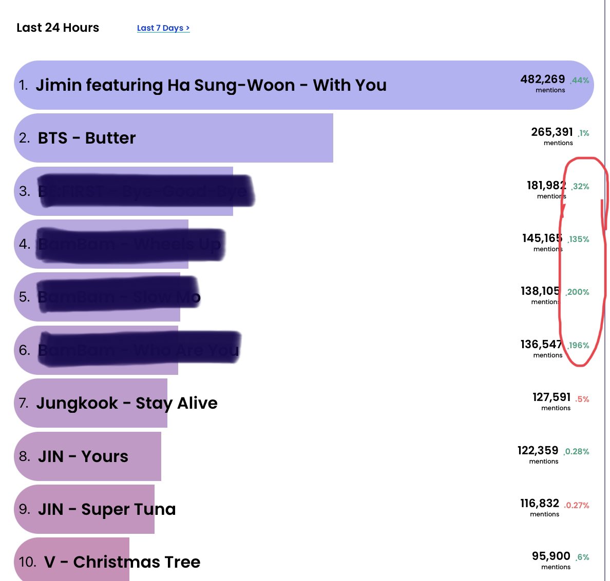 Bangtan Retweets ⁷ (REST) tweet media