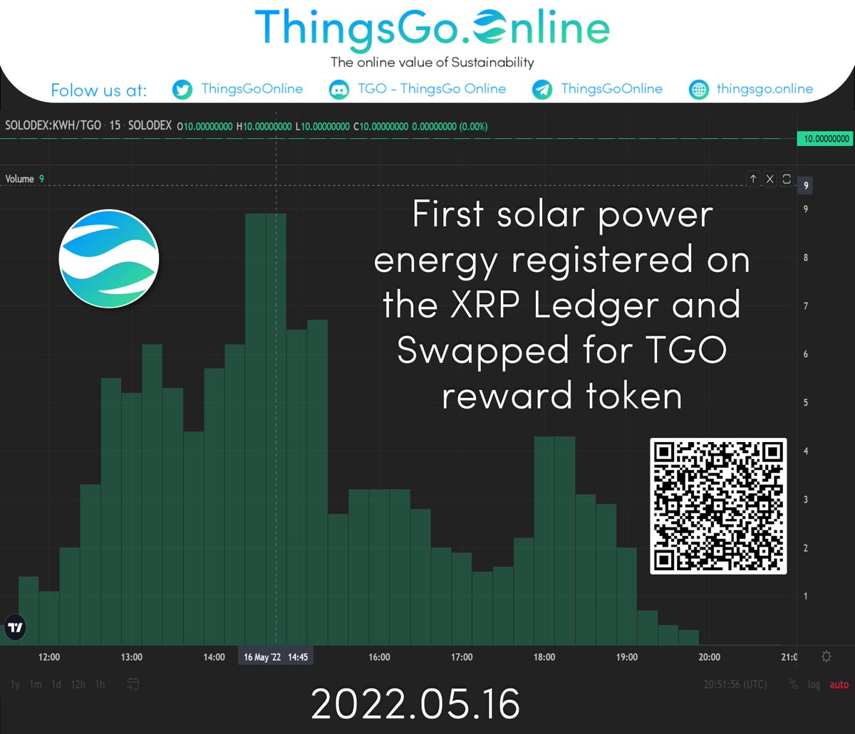 Things Go Online tweet media