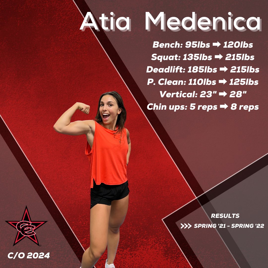 Atia is one of our hardest workers and most coachable girls. As you can see that also translates to the weight-room!