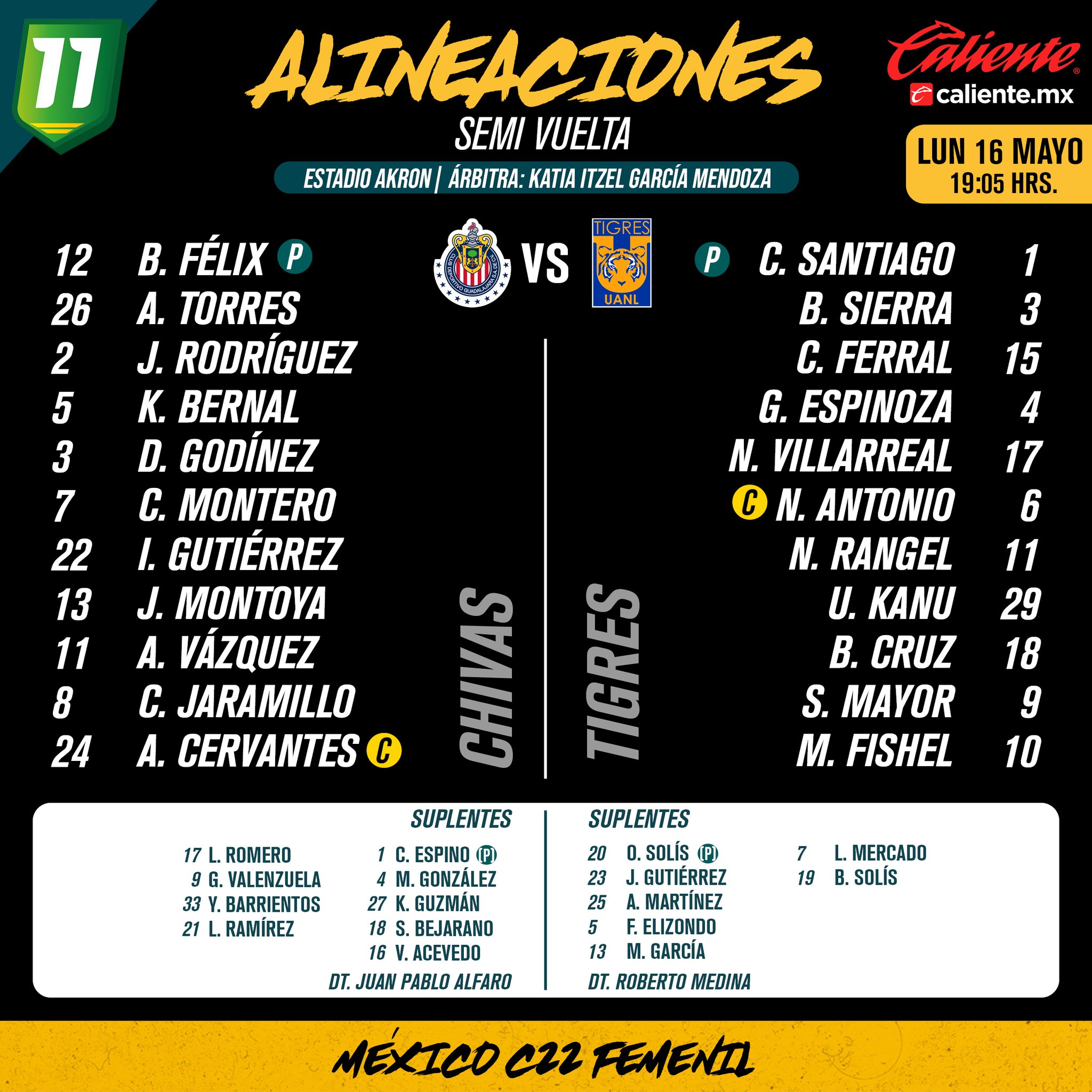 Alineaciones del Chivas Femenil vs. Tigres Femenil