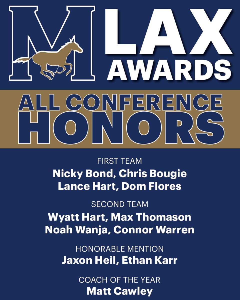Congratulations to our All Conference Award Winners

#wearemullen #leaguechampions