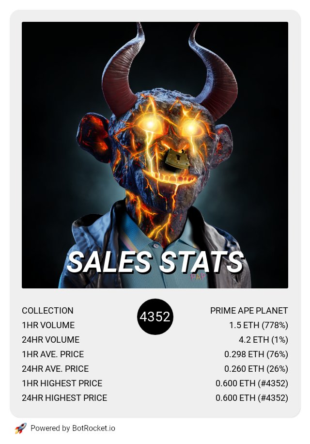 botrocket_io's tweet photo. Prime Ape Planet recent sales stats.

#NFT #PRIMEAPEPLANET #PAP #NFTCommunity #NFTProject #NFTdrop #NFTCollection #NFTartist https://t.co/yUGFlLjxkx