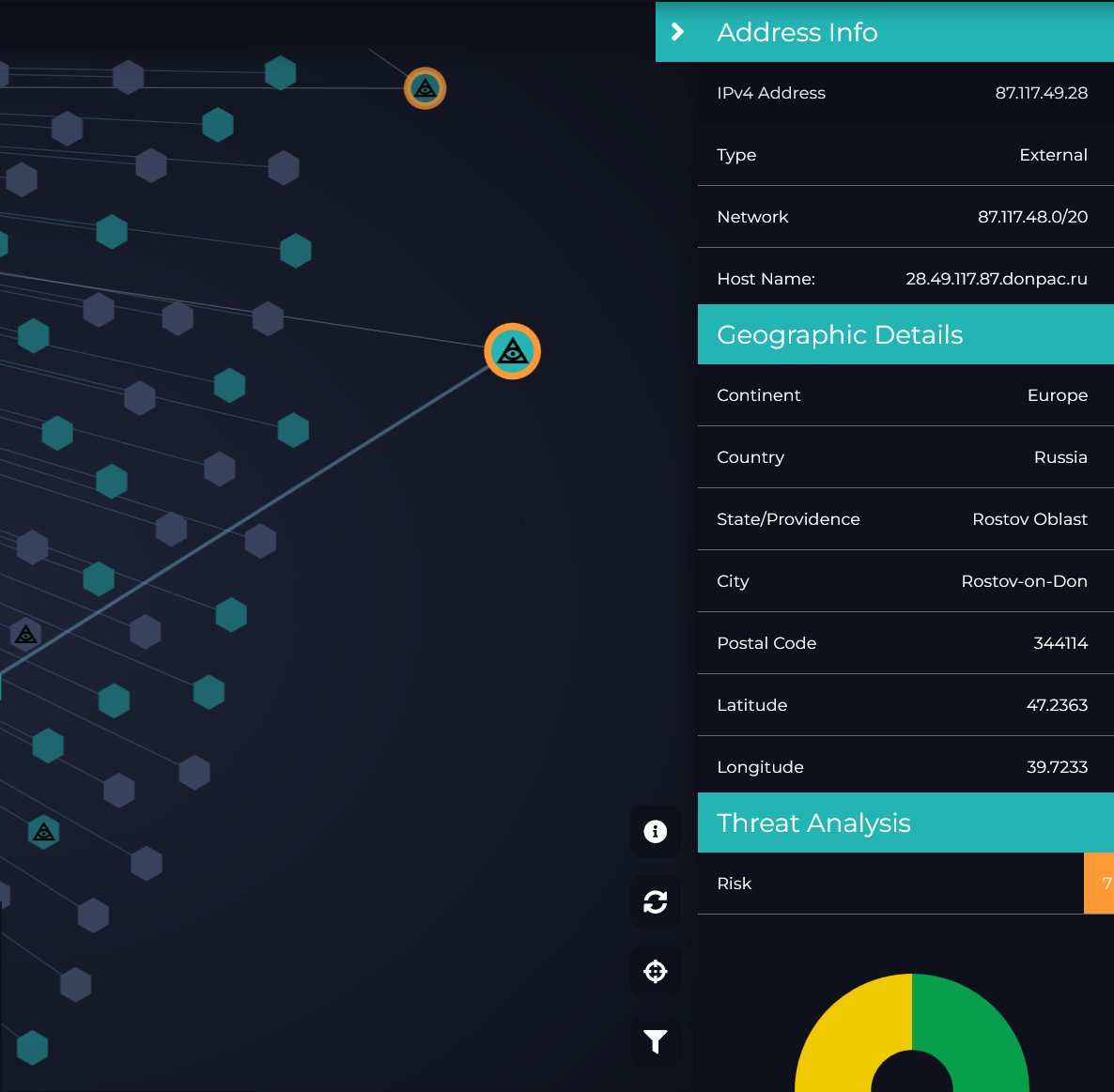 Auspex_Labs's tweet photo. This evening's #PenTesterPal comes at us from Rostov Oblast in Russia.#HelloHacker #NetworkVisibility #WeCanSeeYou #CyberSecurity https://t.co/ojJexpHA6s