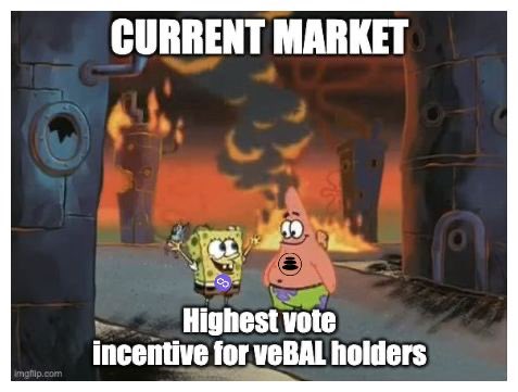 0xAishwary's tweet photo. The highest bribe for veBAL holders to vote for the stMATIC-wMATIC pool second time in a row! 

Collect yours too if you voted: https://t.co/9MSl6uZcsb

@redactedcartel, @balancer and @BalancerLabs. https://t.co/S9NKfMDmyH