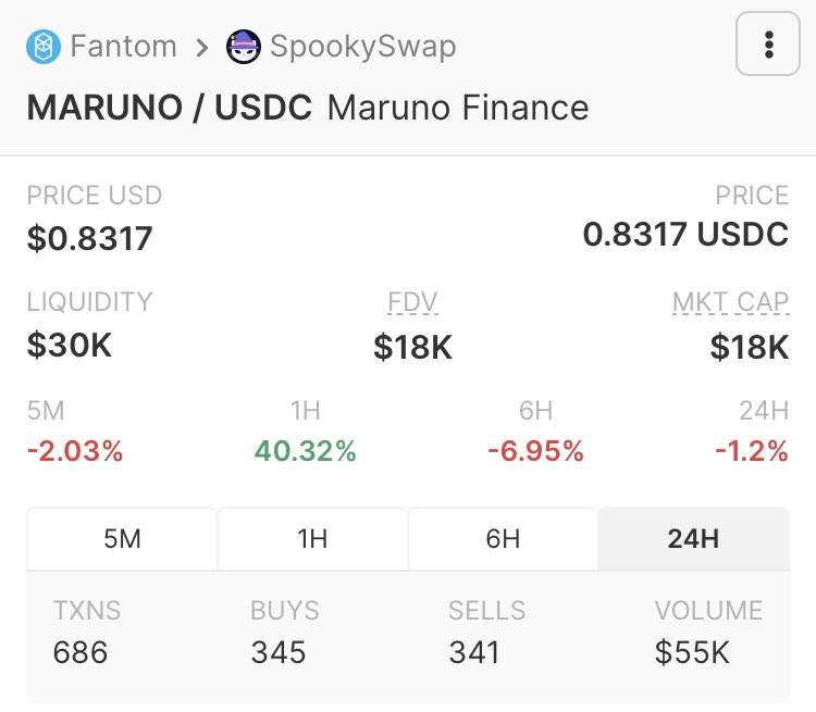 Maruno Management (🏦, 🏦) tweet media