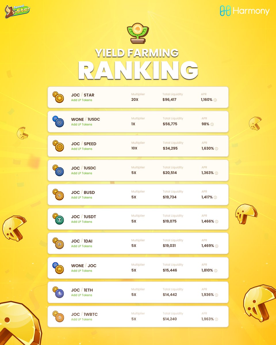 SpeedStarGame's tweet photo. You can find the most Yield farming rankings here!✨💸
.
☀️Yield farming now: https://t.co/3Yw9ks3hfP

$JOC #Speedstar #Speedstargame #Starverse https://t.co/SWnslaGEzE