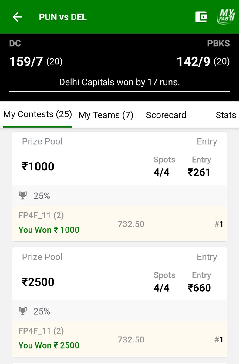 SportsStatsFree's tweet photo. Ultra Clean Sweep with the SAME TEAM of TELEGRAM at MyFab11 in PBKSvsDC 64th Match IPL 2022. Congratulations to Fantasy Prediction For Free YouTube Channel and Telegram Channel Regular Members. #FantasyPredictionForFree #EasyWinnings #WonSL #WonMiniGL #Dream11 #PBKSvsDC #IPL2022 https://t.co/ukN5AOBRyf