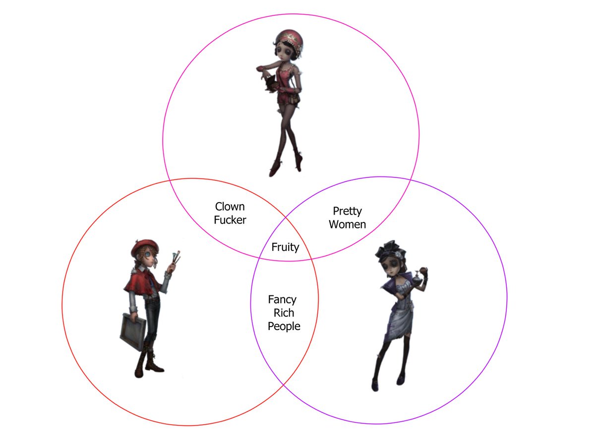 CatKip_'s tweet photo. there's an explanation for this and you're not getting it #idv #IdentityV #idvpainter #idvdancer #idvperfumer #edgarvalden #margarethazelle #veranair https://t.co/POJrbgpByp