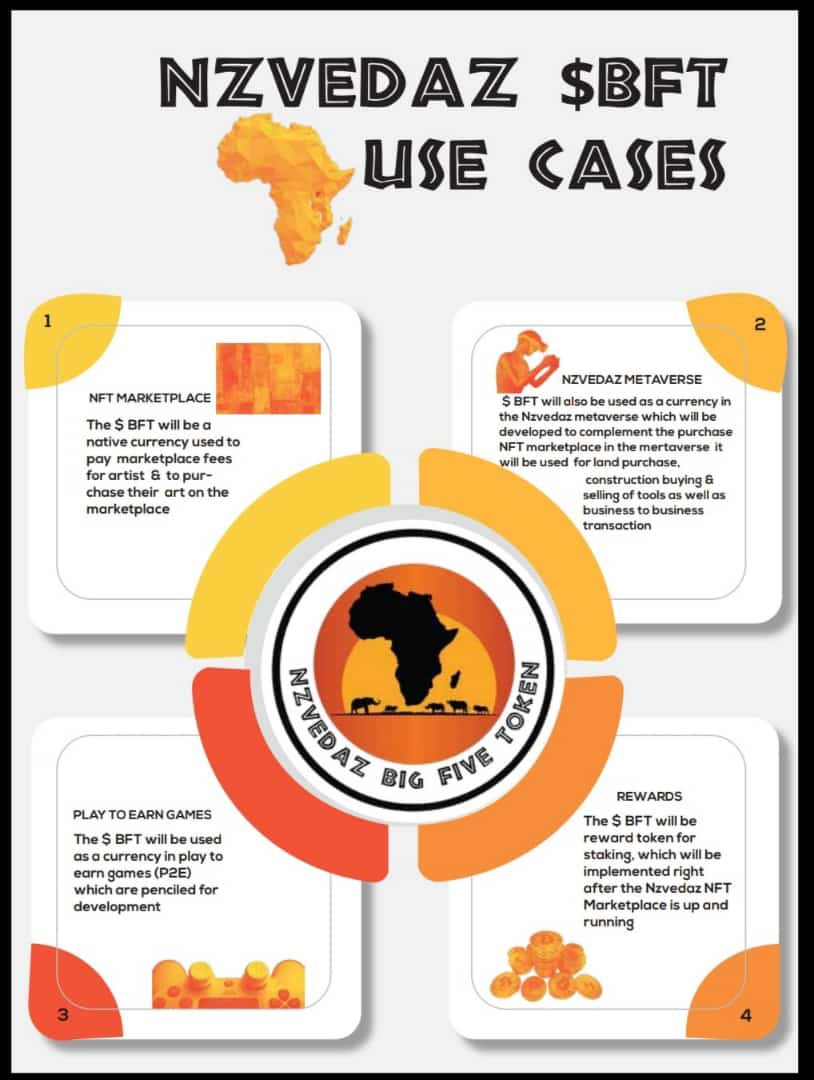 five_token's tweet photo. The usecases #BFT $BFT #AFRICASHOPE #ITSTIMEFORAFRICA https://t.co/ctkdM4jNKP