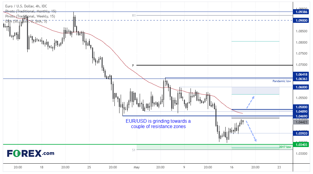 FOREXcom's tweet photo. European Open: EUR/USD grinds higher ahead of EU GDP and US retail sales

https://t.co/S3XXkYuvHf https://t.co/nVx2d8GLdr