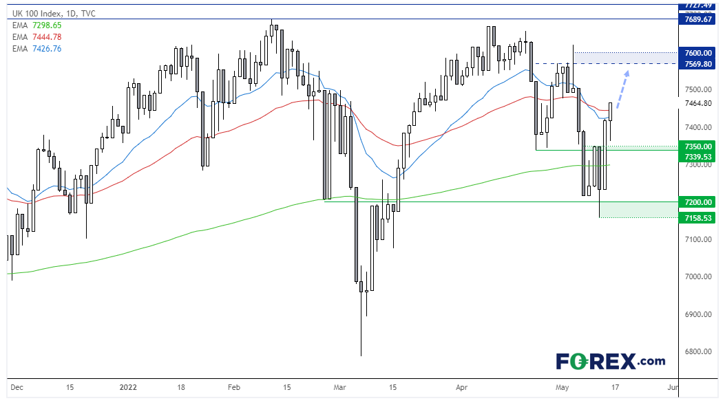 FOREXcom's tweet photo. European Open: EUR/USD grinds higher ahead of EU GDP and US retail sales

https://t.co/S3XXkYuvHf https://t.co/nVx2d8GLdr