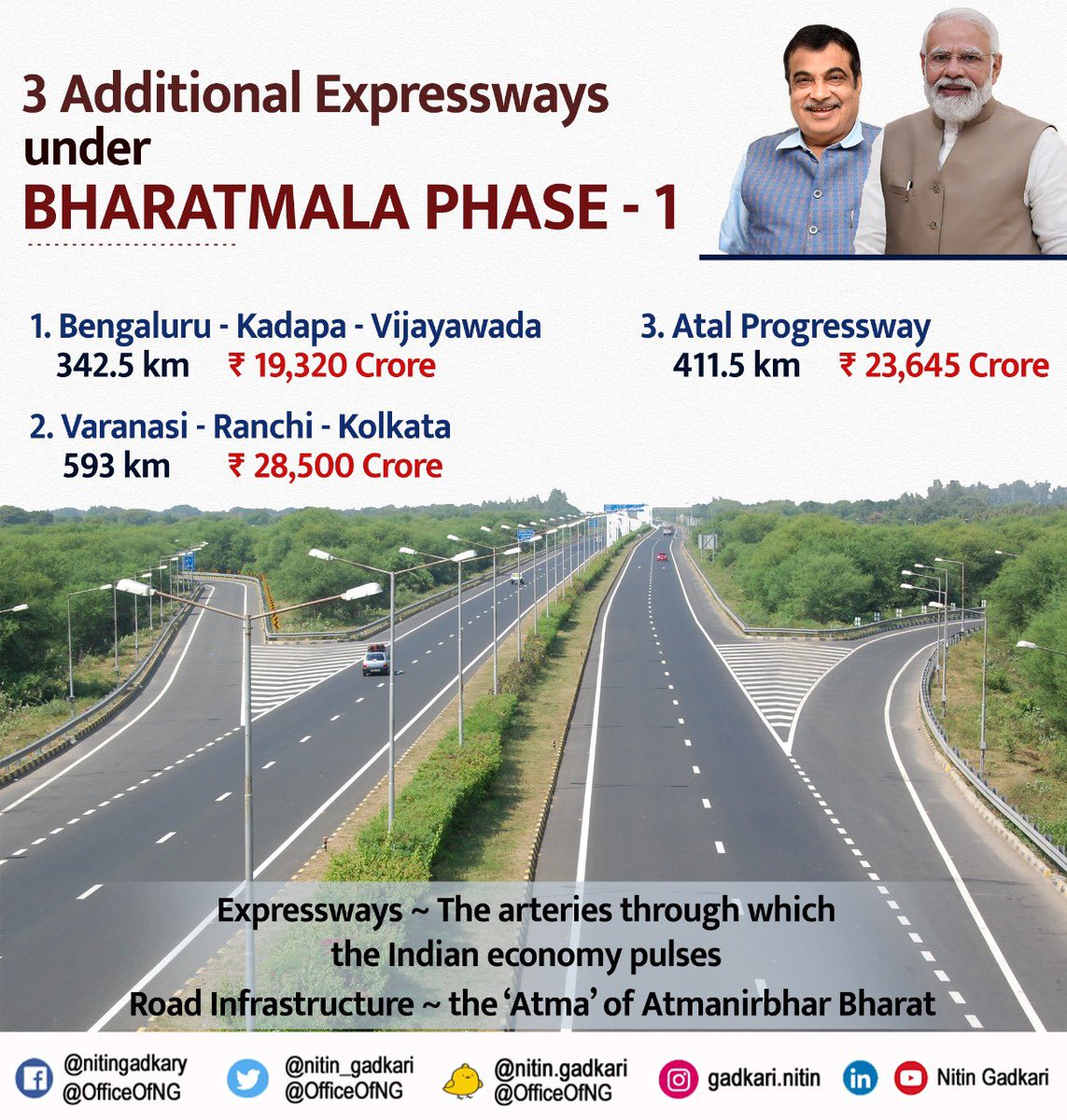 nitin_gadkari's tweet photo. Under the leadership of PM Shri @narendramodi ji, the Expressways are crucial category of the ambitious #Bharatmala Pariyojana Under Phase -1, total of 8 Expressways of total length 3,852 km are being developed at total cost of ₹2,36,765 Cr. #PragatiKaHighway #GatiShakti https://t.co/JNy5gwKF7l