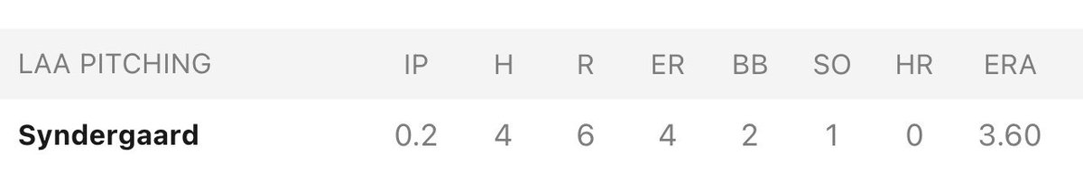 The7Line's tweet photo. Combined No-Hitter > not getting out of the first inning https://t.co/3mPFwnOsnS