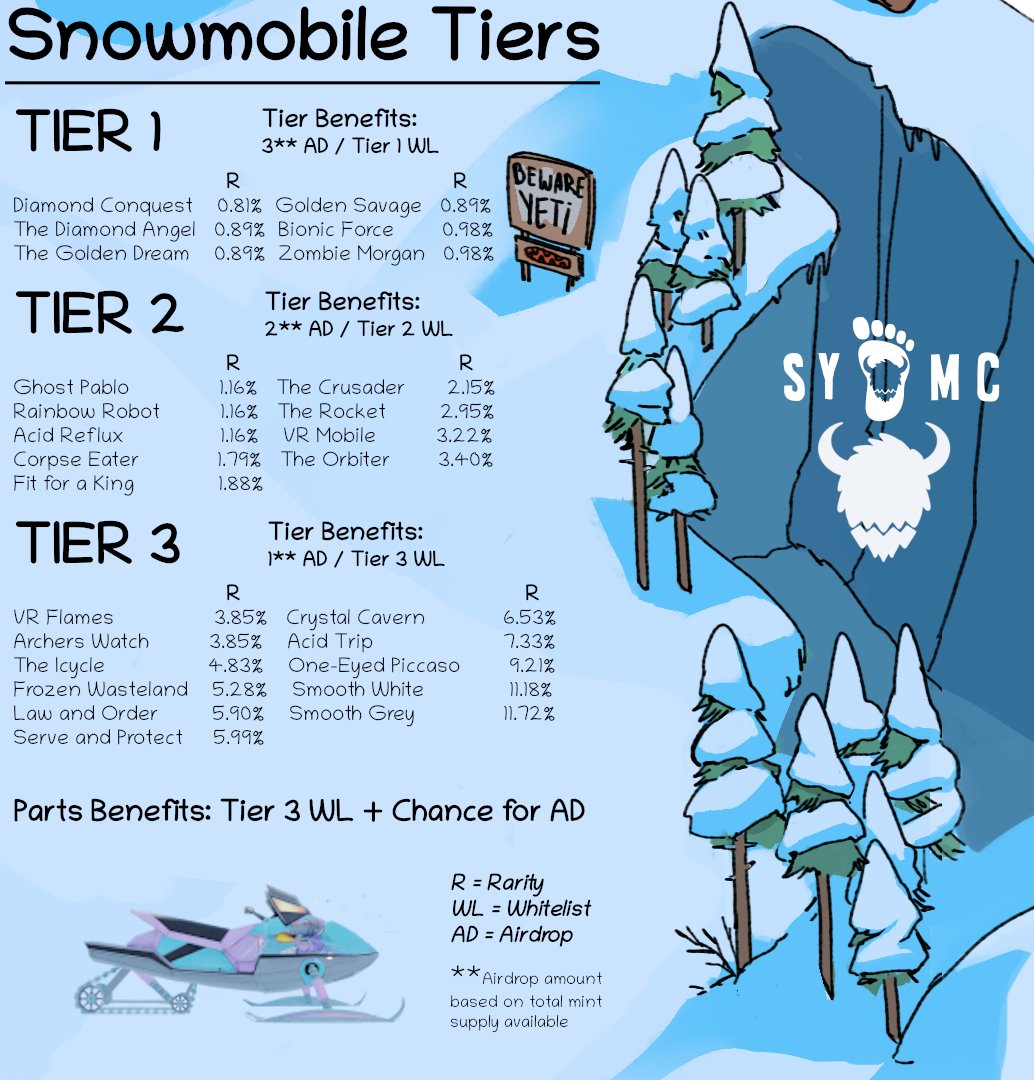 SmoothYetis's tweet photo. https://t.co/cFUJu0QA1l