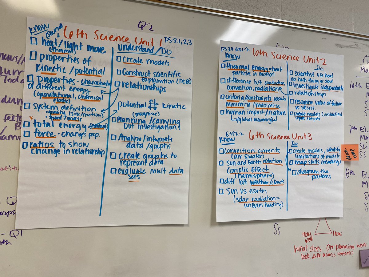 mrskbarbree's tweet image. Part of closing out a school year is planning for next year. Engaging in all contents is one of my favorite parts of being an instructional coach 😁 #HCS_Science