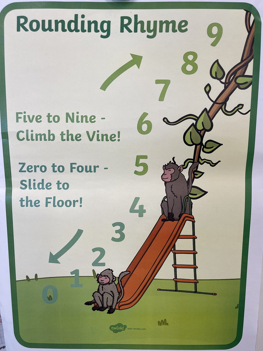 MissPhillips0's tweet photo. Today I found a great resource to help students remember how to round numbers to the nearest 10, 100 or 1000! #acuedu_p https://t.co/oaloM5w6Ic
