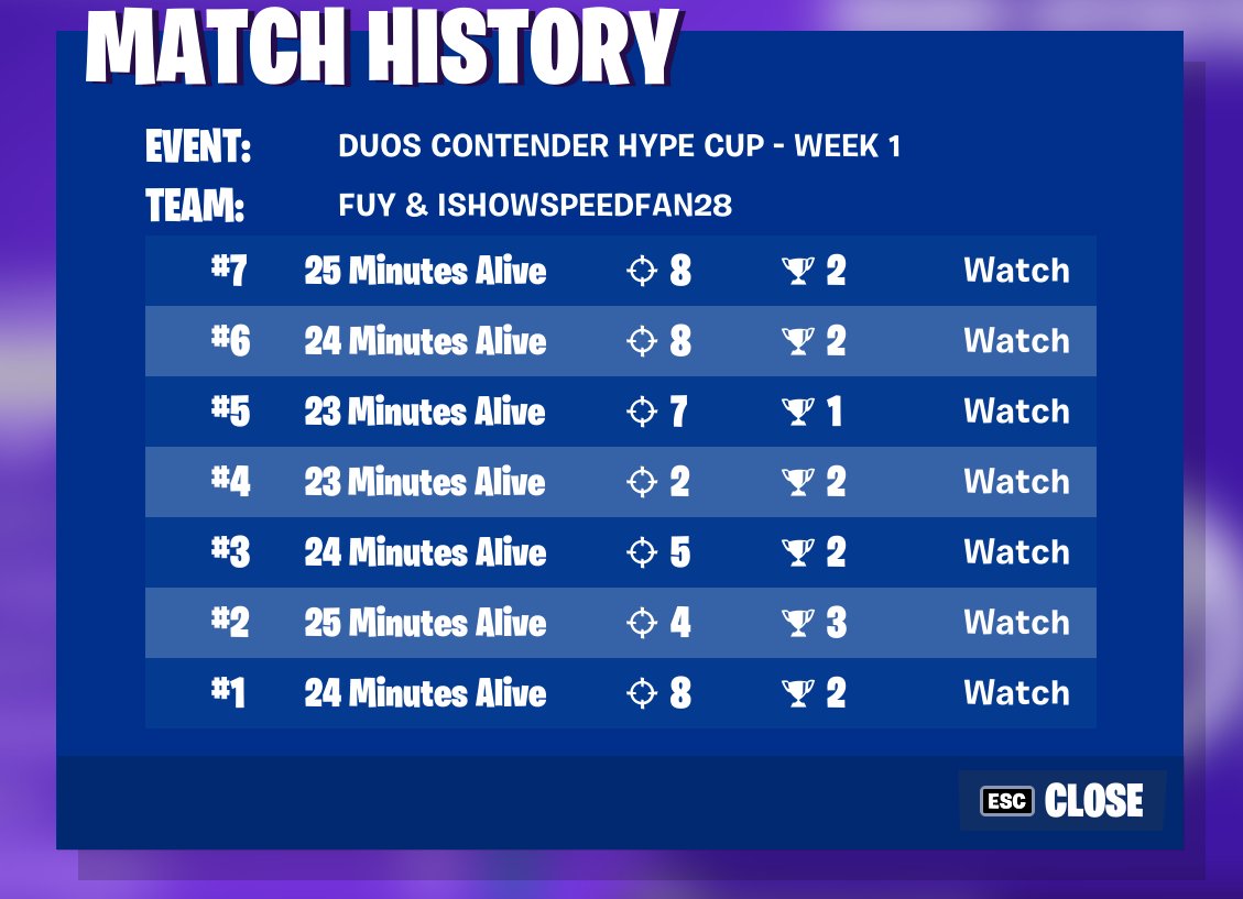 qualed for the hype cup with @LuhDeshaun 🔥 god match history on me
