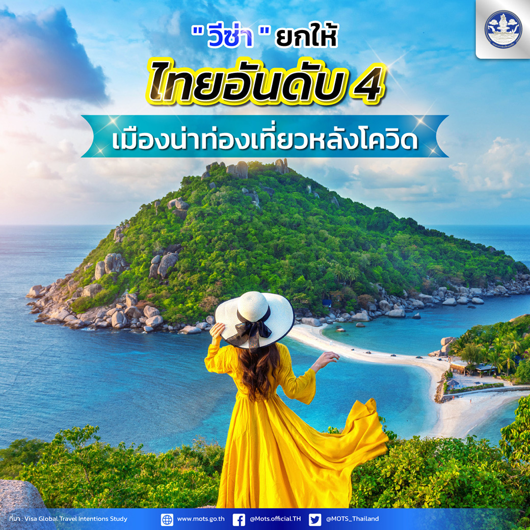 Visa Global Travel Intentions Study ฉบับล่าสุดของวีซ่า พบว่าประเทศไทยได้ถูกจัดอันดับให้เป็นจุดหมายปลายทางการท่องเที่ยวอันดับที่ 4 ที่น่าเดินทางไปเยือนมากที่สุดในโลก รองจากสหรัฐอเมริกา อังกฤษ และอินเดีย #ท่องเที่ยวและกีฬา #MOTS #Thailand #เที่ยวทั่วไทย