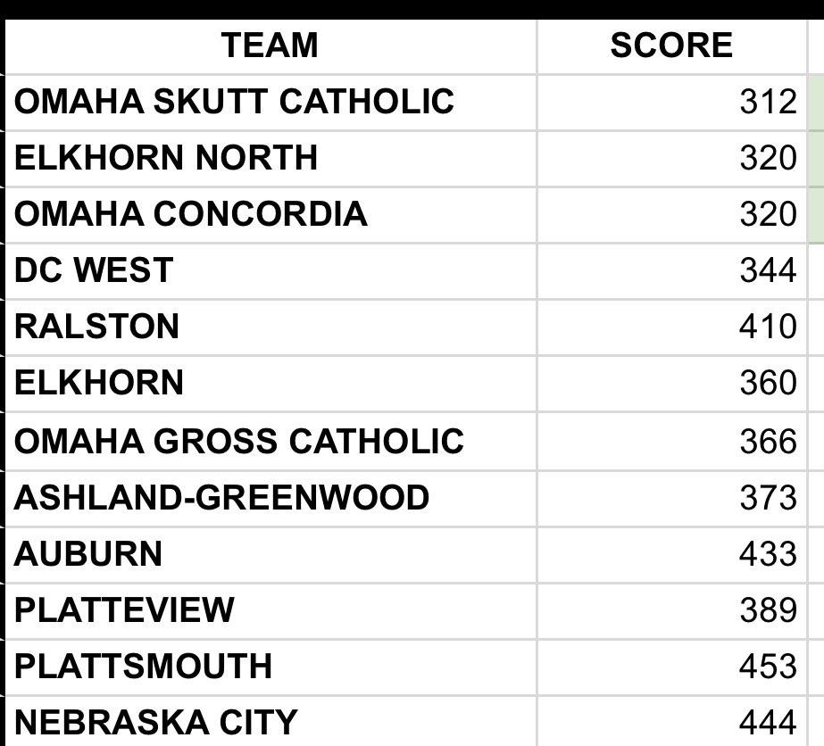 Skutt Catholic Golf tweet media