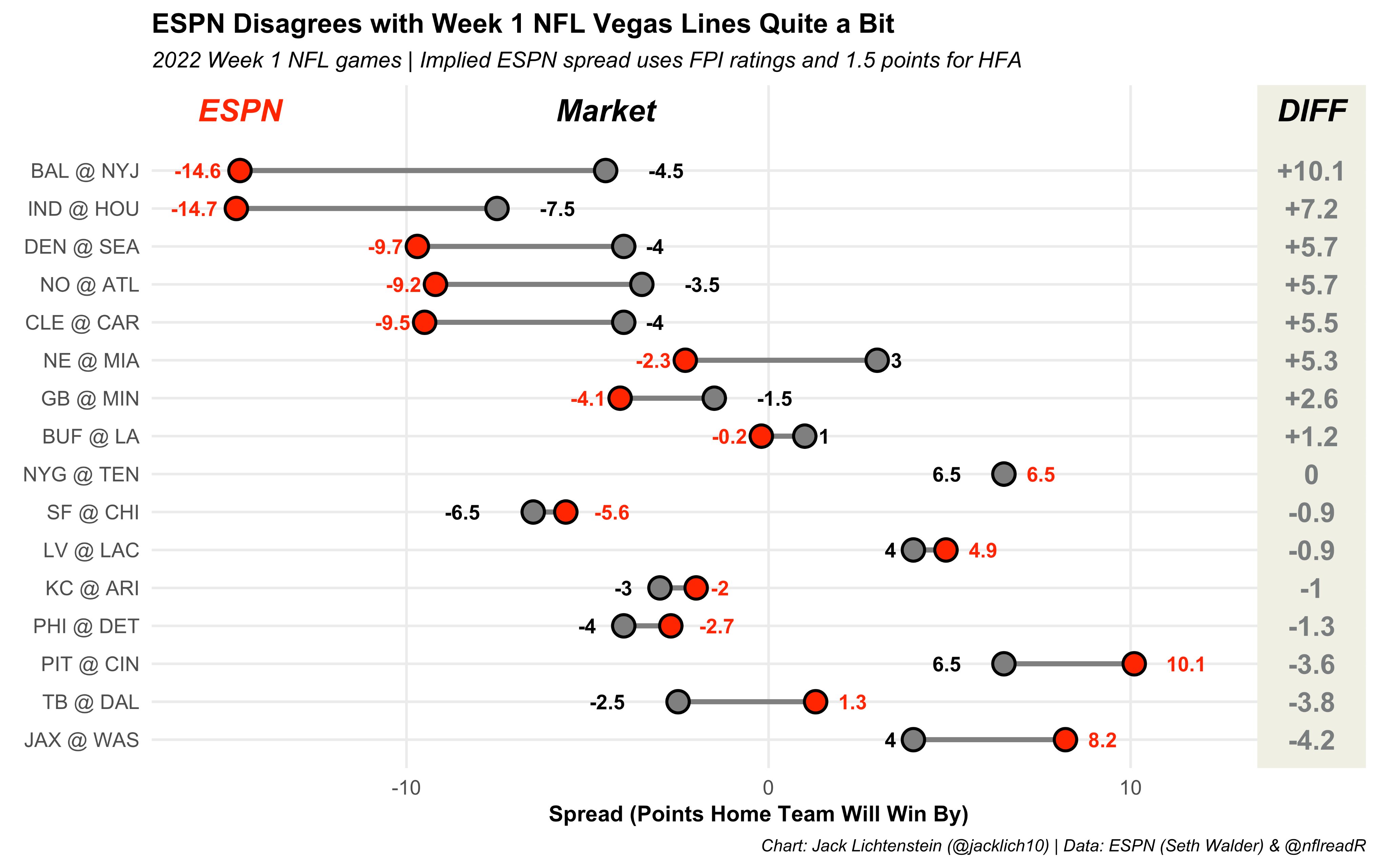 nfl spreads week 1 espn