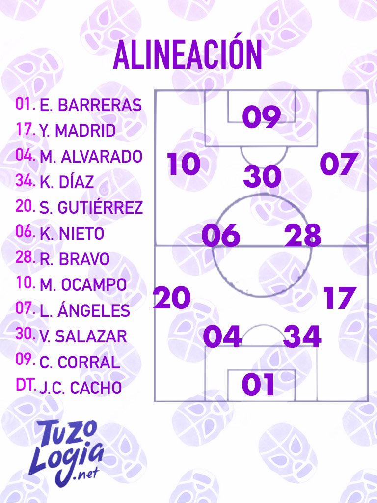 Tuzologia's tweet photo. ¡Así arranca la #CarCacha por el pase a la final! 🚙
Con alineación de lujo, saltan nuestras Tuzas al campo.
#PasoAPasito https://t.co/EvZFKVy6Ai