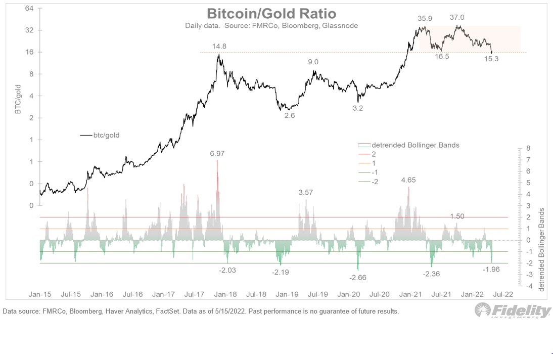 SadimGold's tweet photo. @PeterSchiff Go to bed old man... https://t.co/mvnJimGKco