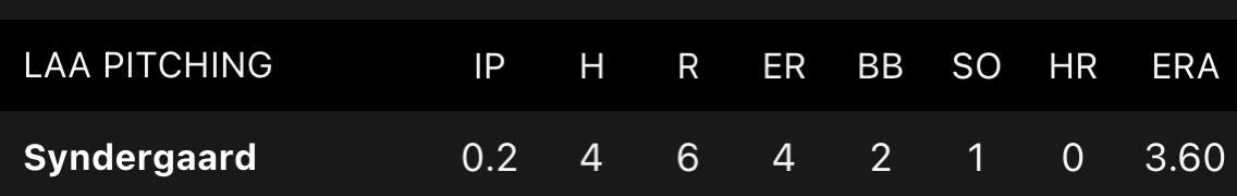 SNYtv's tweet photo. Noah Syndergaard's line vs. the Rangers tonight: https://t.co/iWFQ1bCKqP