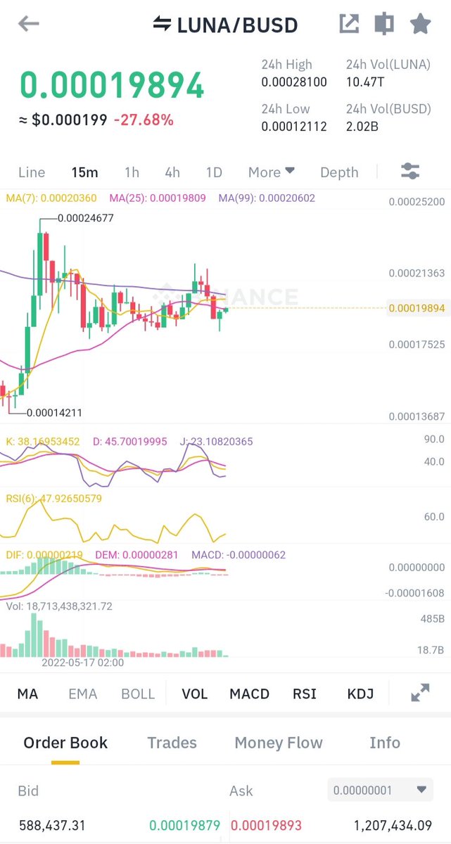 MiaNFTClub's tweet photo. Like this tweet, if you own $LUNA $WLUNA.🚀

Retweet if you are holding for the ride. 💪🏻 🔥

#Terra_Luna #lunacoin #LUNA #WLUNA  #cryptocurrency https://t.co/zZuGcEANdk