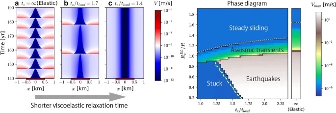 Sylvain Barbot (@quakephysics) on Twitter photo The next <a href="/cigeodynamics/">CI Geodynamics</a> webinar is on Friday, May 20, at 9am PDT.
Hiro Noda: Viscoelasticity and poroelasticity in dynamic earthquake sequence simulation
<a href="/BeyondTremors/">Dmitry Garagash</a>: Seismogenesis and cascading rupture on multi-scale fault networks
Registration at geodynamics.org/events/details… The next <a href="/cigeodynamics/">CI Geodynamics</a> webinar is on Friday, May 20, at 9am PDT.
Hiro Noda: Viscoelasticity and poroelasticity in dynamic earthquake sequence simulation
<a href="/BeyondTremors/">Dmitry Garagash</a>: Seismogenesis and cascading rupture on multi-scale fault networks
Registration at geodynamics.org/events/details…