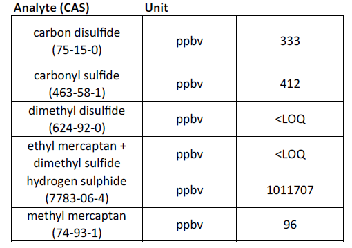 MAGMAProject1's tweet photo. and here's the gas data... https://t.co/UbaIxxBdSr